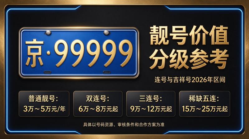 2026京牌指标市场全景图